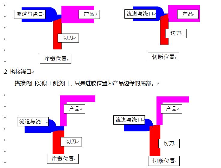 模内热切 (4)