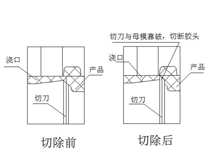 模内热切 (1)