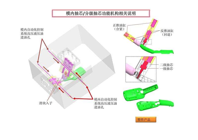 模内热切 (1)